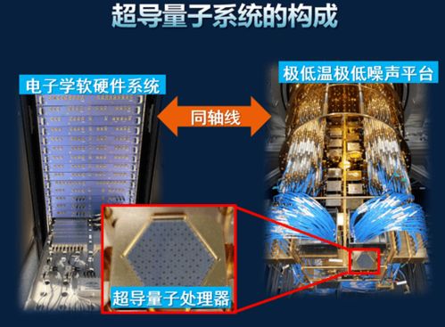 量子計(jì)算 開啟未來(lái)技術(shù)新紀(jì)元——專訪朱曉波博士